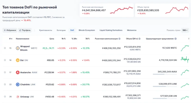 Why DeFi's Recovery is a Statistical Illusion - Reddit's Take